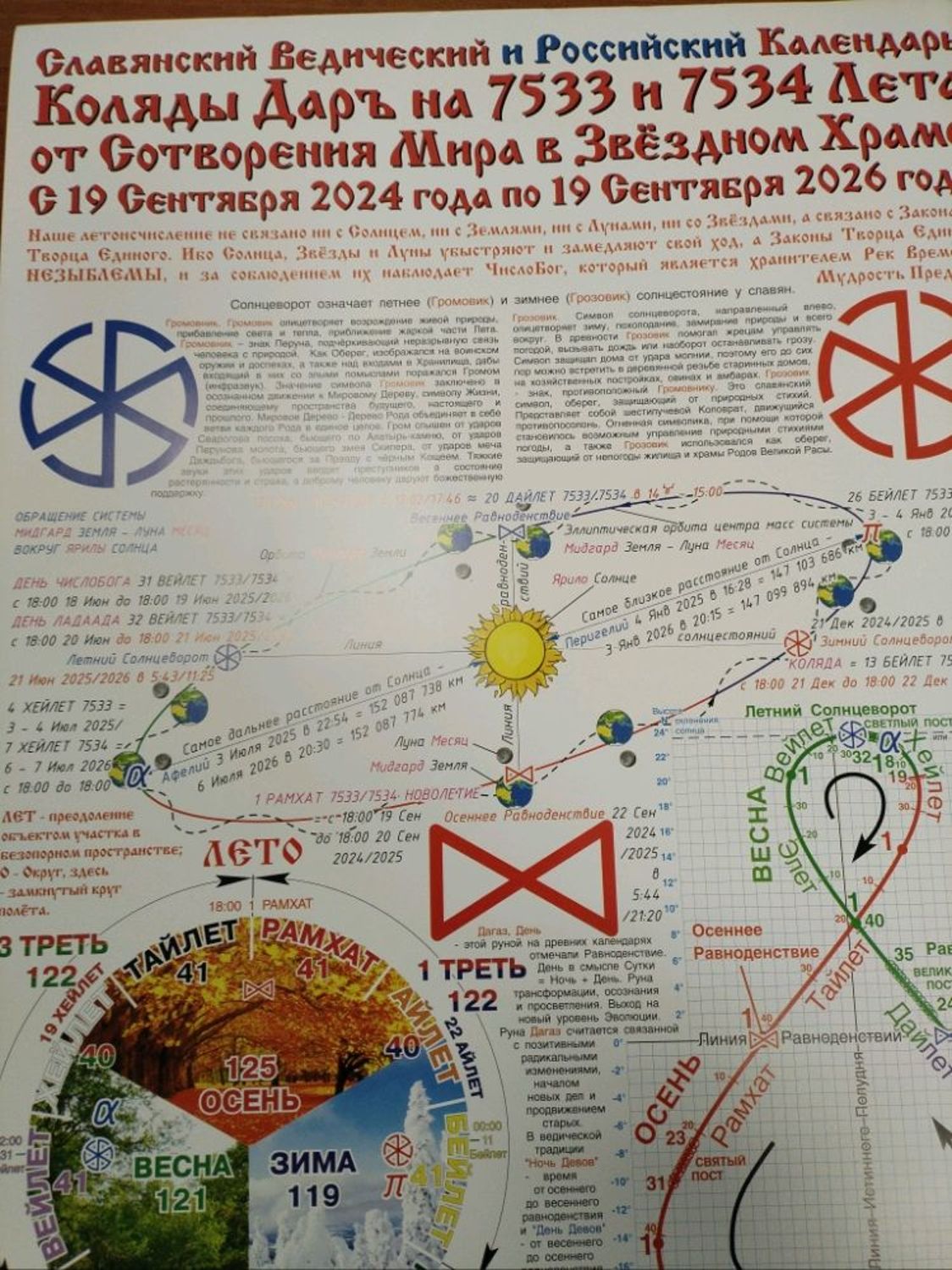 Фото №1 к отзыву покупателя Сергей о товаре Календари: Коляды Дар на 7533 Лето МОРСКОЙ ПЁС и 7534 Лето МОРСКОЙ ТУР