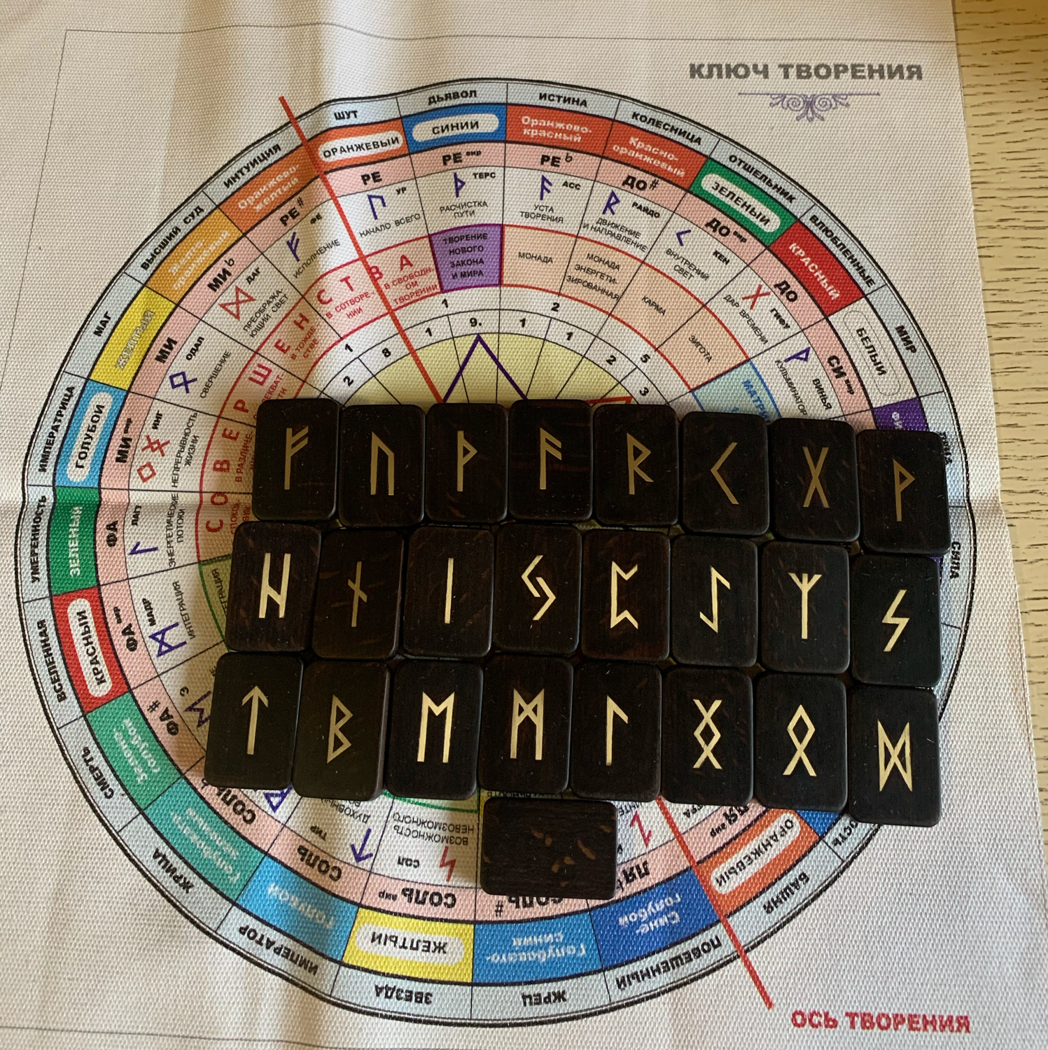 Фото №1 к отзыву покупателя Полетаев Максим о товаре Руны Футарк набор. Futhark runes set.