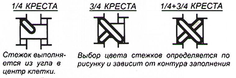 Вышивальные швы для шитья крестом и гладью со схемами и картинками