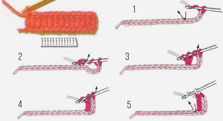 Вязание крючком для начинающих: 12 пошаговых схем