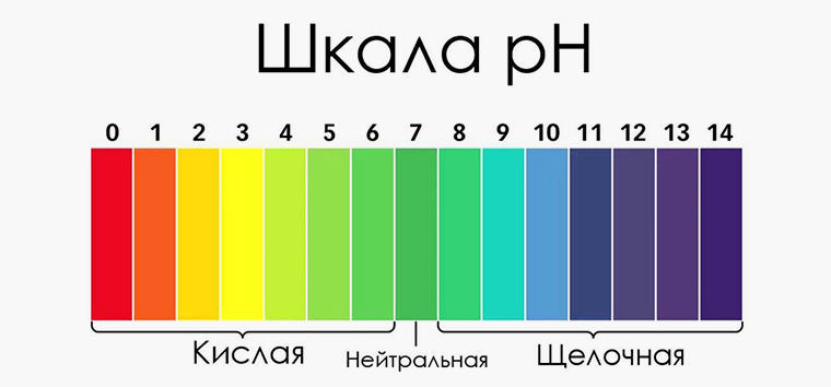 PH (pH, ПэАш) – что это такое? | PH (pH, ПэАш) – это