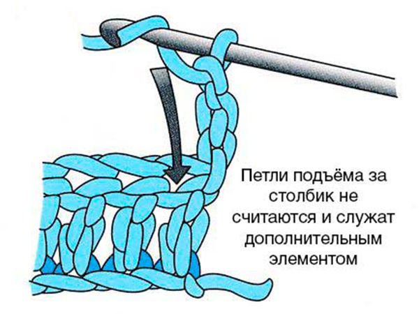 Вязание крючком подъем. Вязание крючком петли подъема. Воздушная петля подъема. Воздушная петля подъема крючком. Подъемная петля крючком.