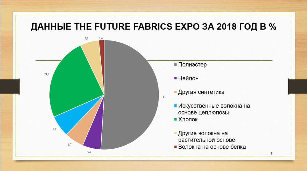 Почему синтетические ткани лучше натуральных?