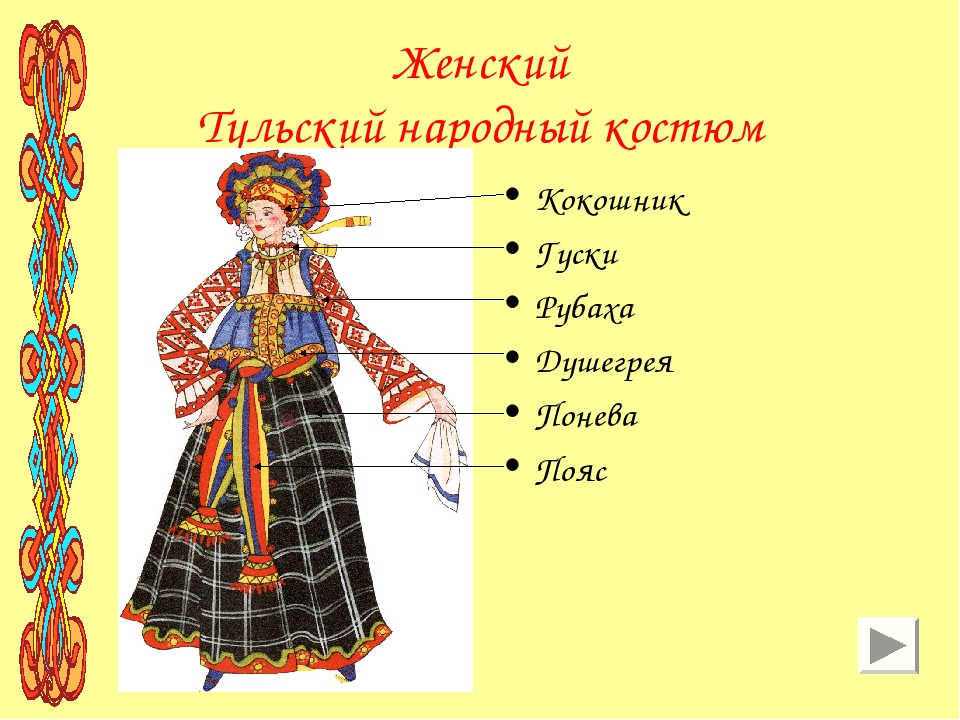 Название образов. Элементы русского костюма. Элементы народного костюма. Элементы русского народного костюма женского. Русский народный костюм женский описание.