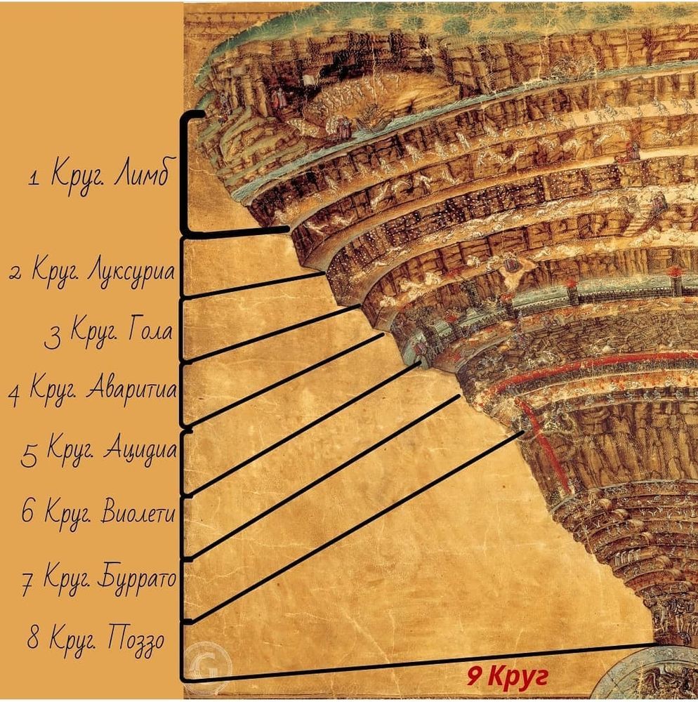 9 кругов данте картина