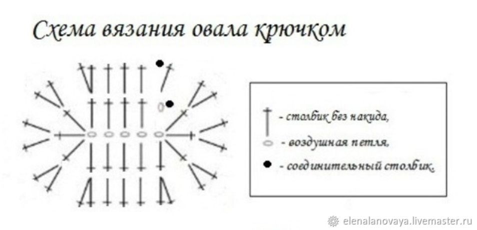 Дно сумки схема