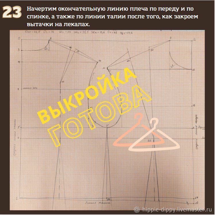 Сайт — это просто. Как создать сайт самому бесплатно с нуля