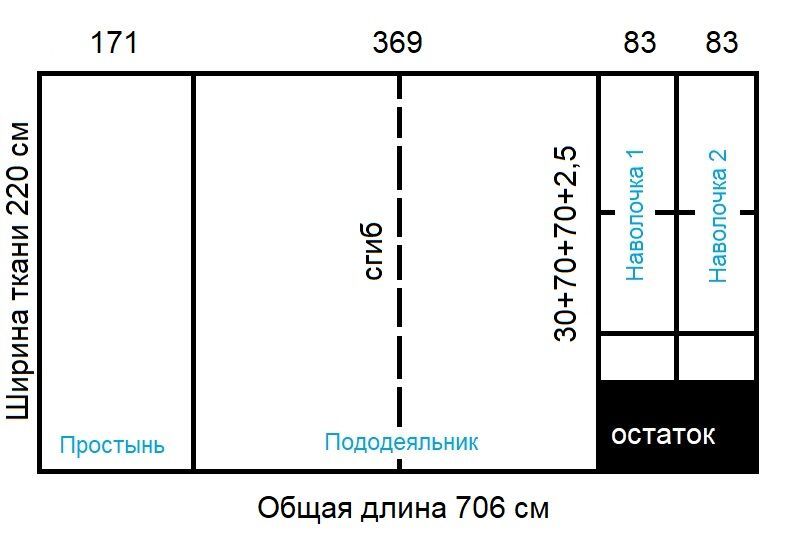 Как сшить постельное белье в домашних условиях