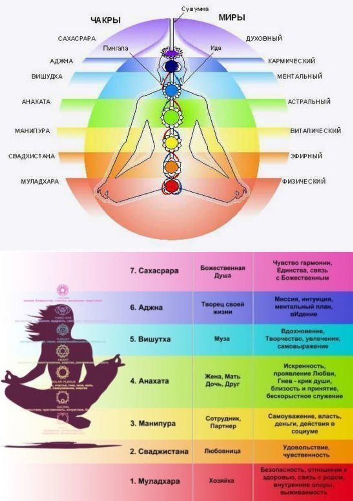 Сакральная чакра - узнайте, как стать довольным и радостным