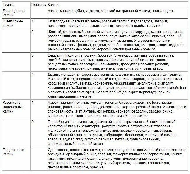 Классификации ювелирных камней знакомые и не очень. часть 2, фото № 5