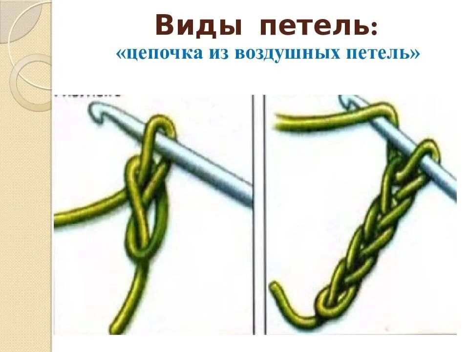 Как вязать воздушные петли крючком. Воздушная петля крючком. Схема Цепочки из воздушных петель. Вязание крючком воздушная петля. Вязание крючком цепочка из воздушных петель.