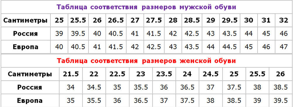 Какой сколько сантиметров. Европейский размер обуви на русский таблица мужской. Таблица соответствия обувных размеров. Длина стопы и размер обуви мужской. 29 Размер обуви это какой русский размер мужской обуви.