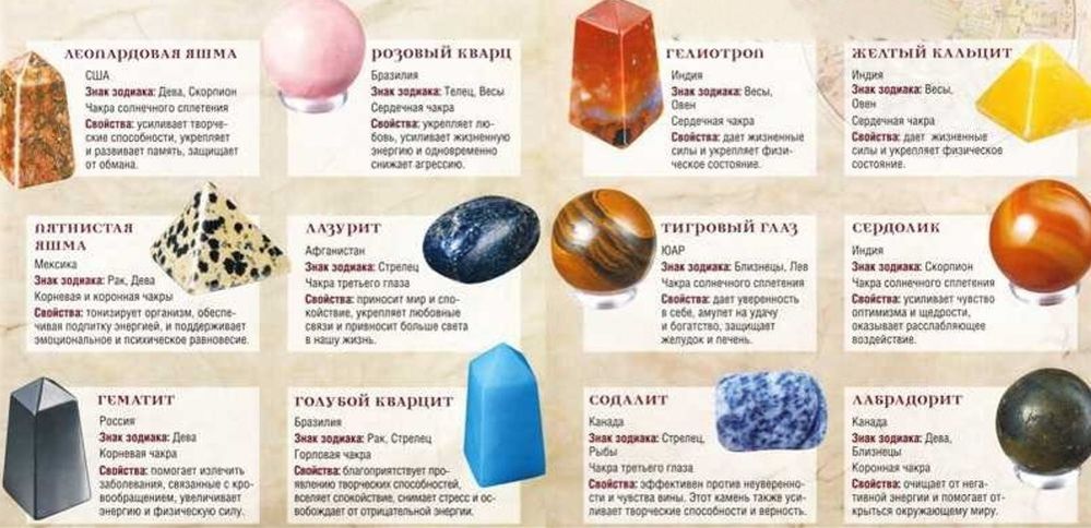 Stone значение. Камни и их магические свойства таблица. Характеристика камней. Натуральный камень характеристика. Драгоценные камни по значимости.