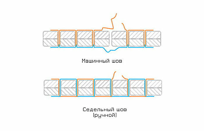 Как сшить ножны FAQ