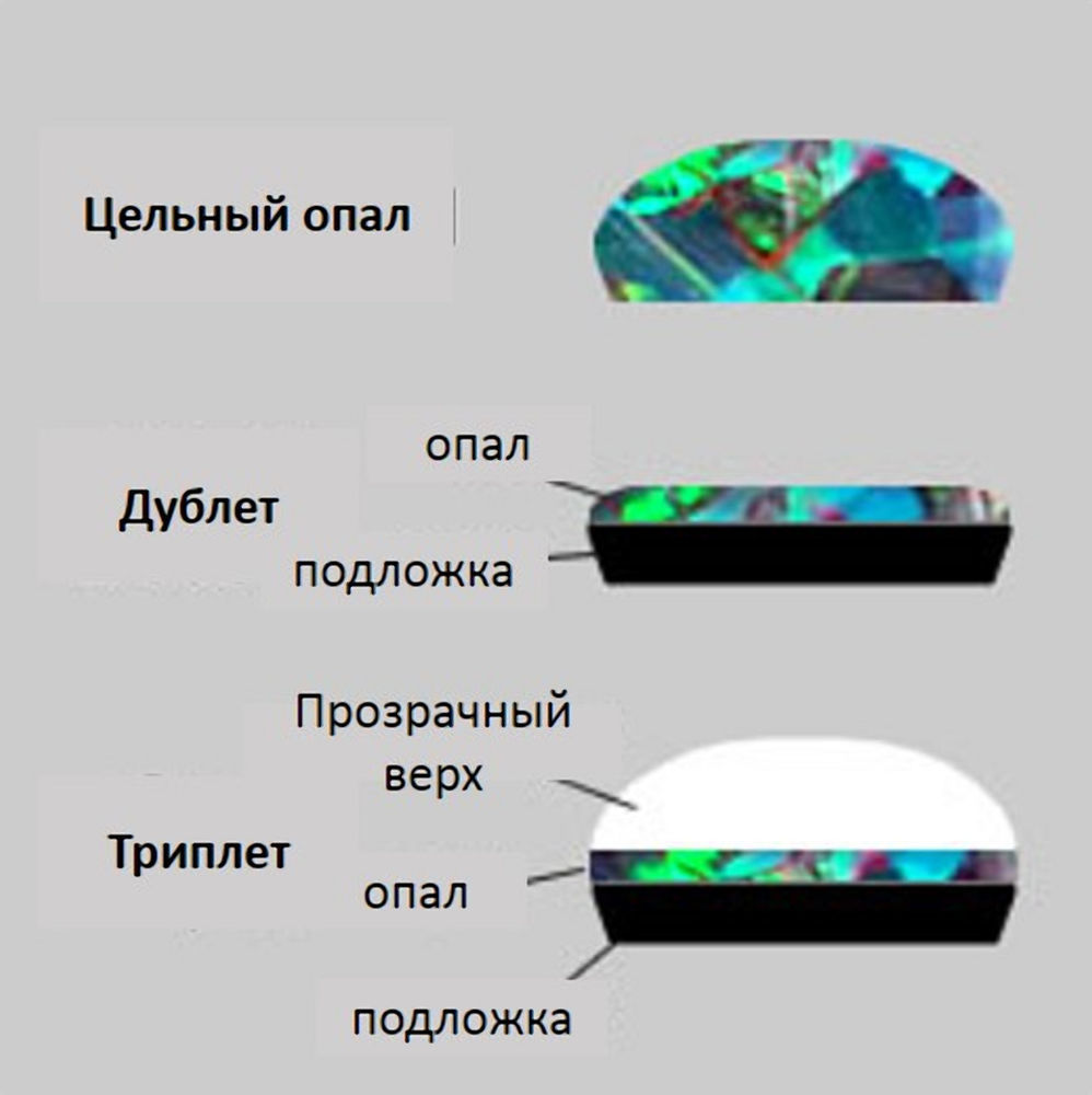 Все об австралийских опалах: Материалы и инструменты в журнале Ярмарки  Мастеров