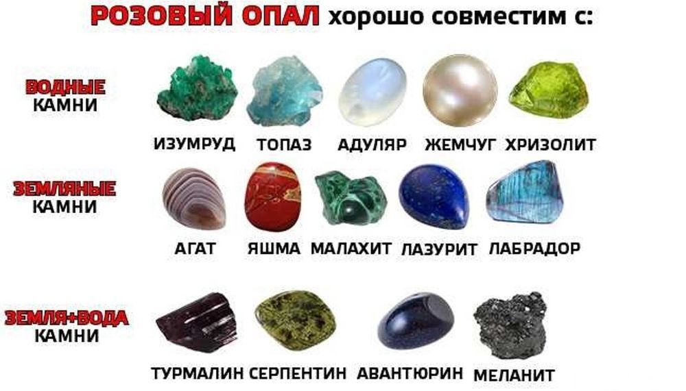 Камни потзнако зодиака. Агат камень по знаку. Цвет природного камня. Камни подходящие по знаку зодиака.