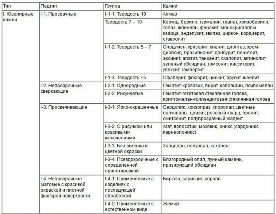 Классификации ювелирных камней знакомые и не очень. часть 1, фото № 5