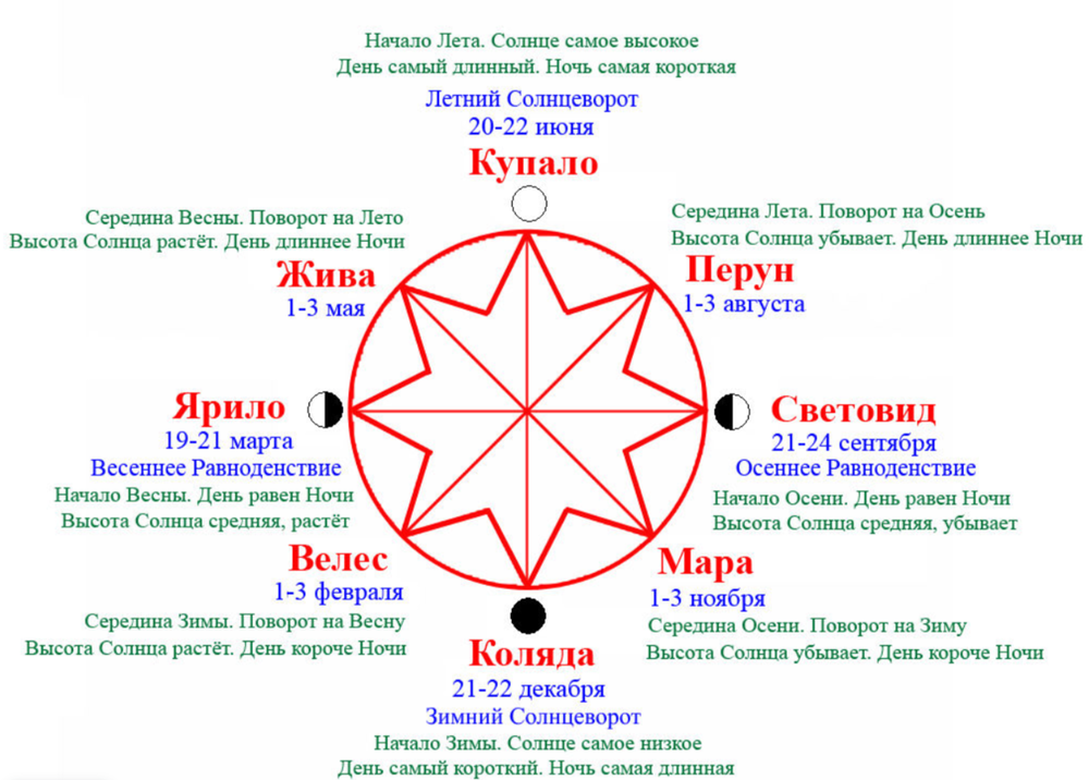 Языческие даты