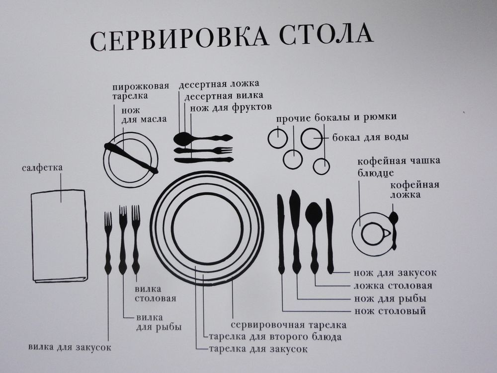 Правила этикета приборов на столе