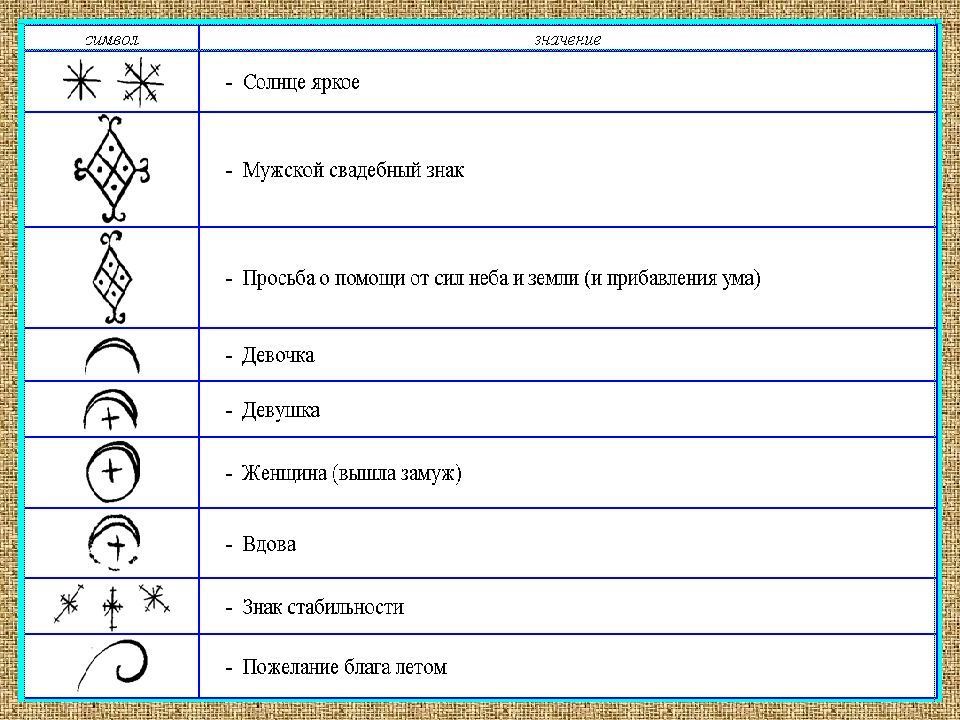 Найти Значение Символа По Картинке