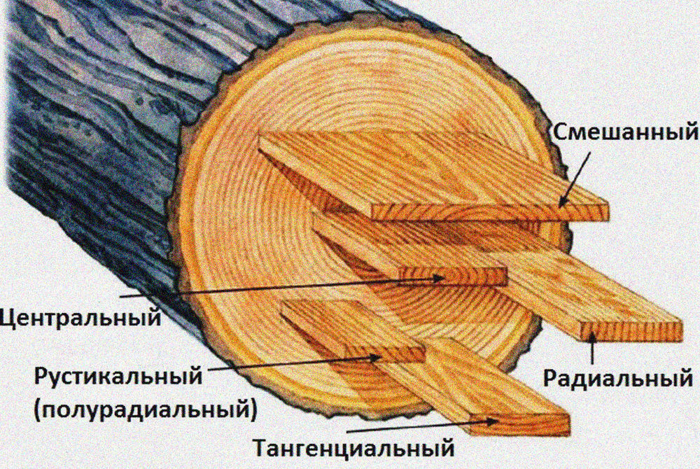 Чем отличается файл от массива