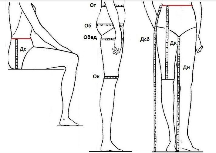 Высота сидения выкройка