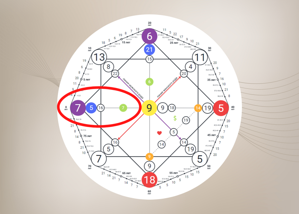 Карта матрицы судьбы расшифровка