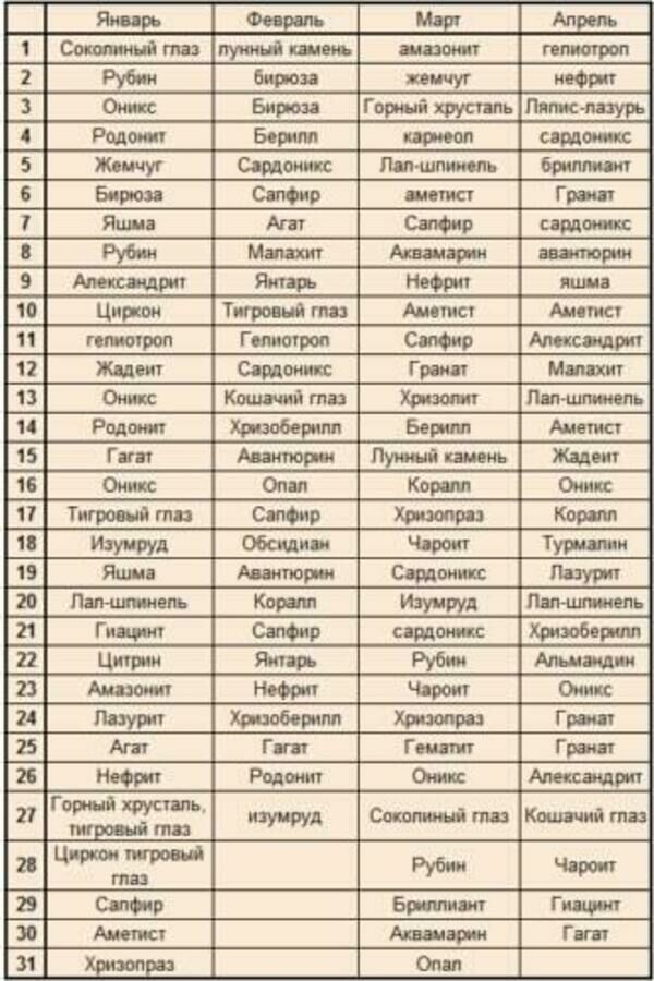 Камень по году рождения. Камни по годам рождения таблица. Как узнать какой я камень по дате рождения. Как понять какой камень подходит человеку по дате рождения. Камень талисман по дате рождения.