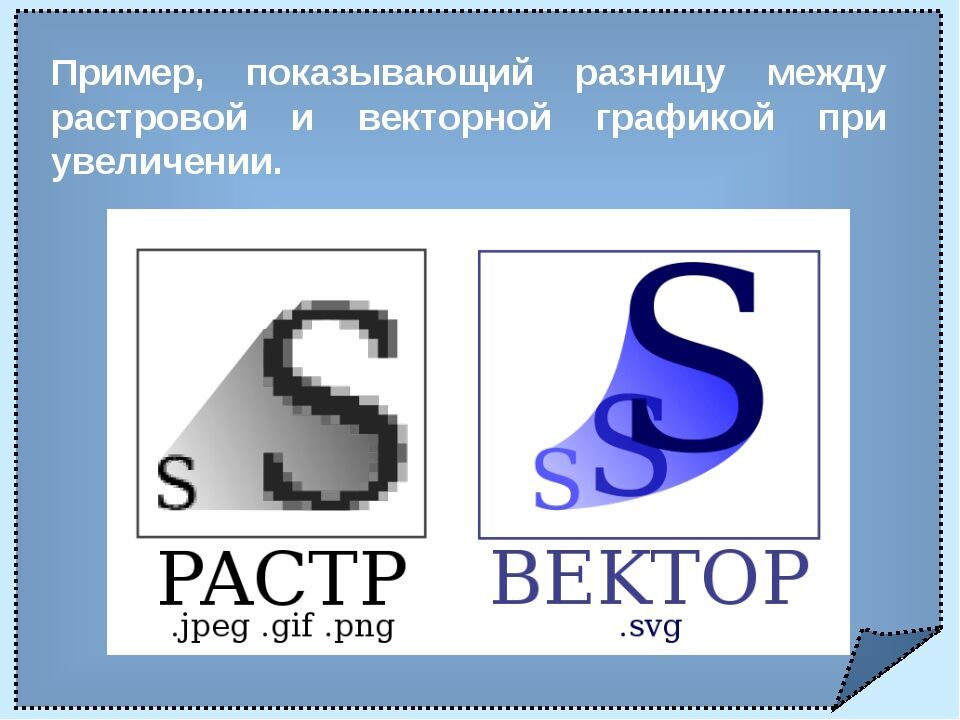 Отличие векторных от растровых изображений