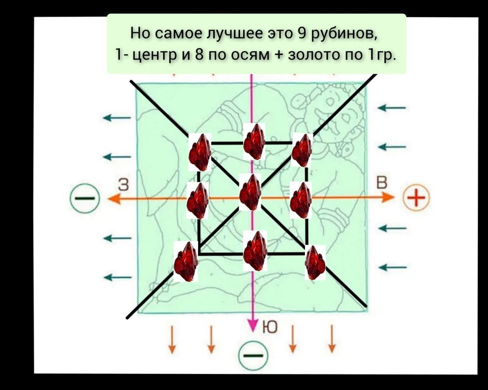 Применение рубина в пространстве.Васту: Персональные записи в журнале  Ярмарки Мастеров