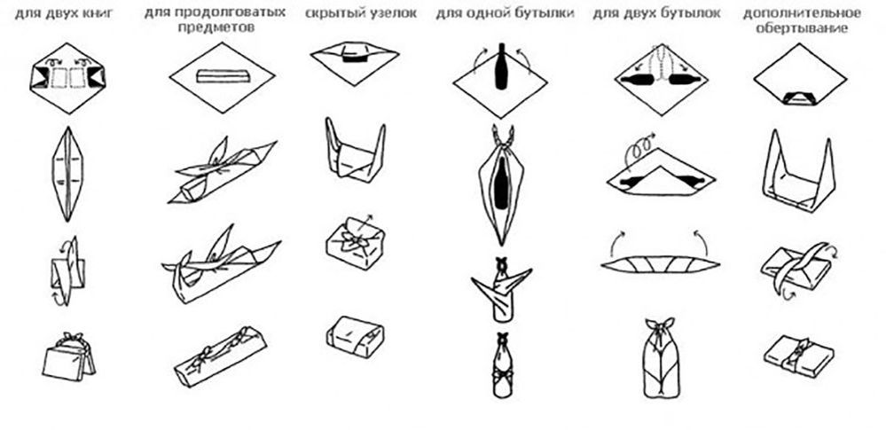 Фурошики своими руками схемы