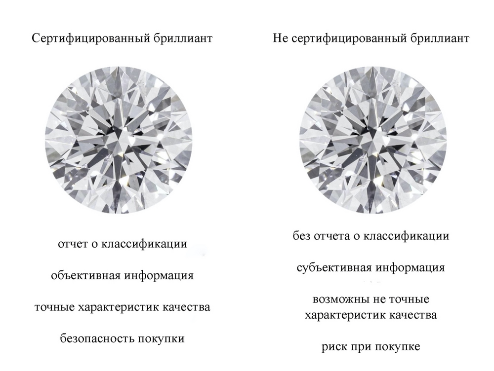 имитация алмаза. шкала чистоты бриллиантов gia и российская. бриллианты оценка учебное пособие. скупка изделий с бриллиантами. оценить бриллиант.