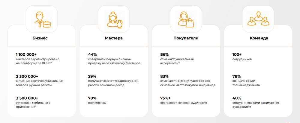 Празднуем яркий юбилей вместе: Ярмарке Мастеров 20 лет!, фото № 1