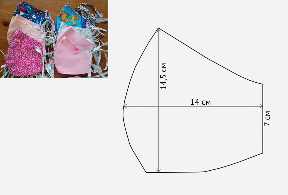 Как сшить медицинскую маску для лица?