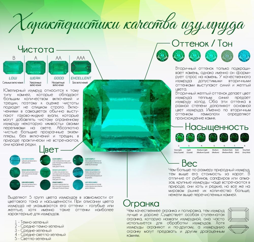 Бессменный топ — изумруды: Идеи и вдохновение в журнале Ярмарки Мастеров