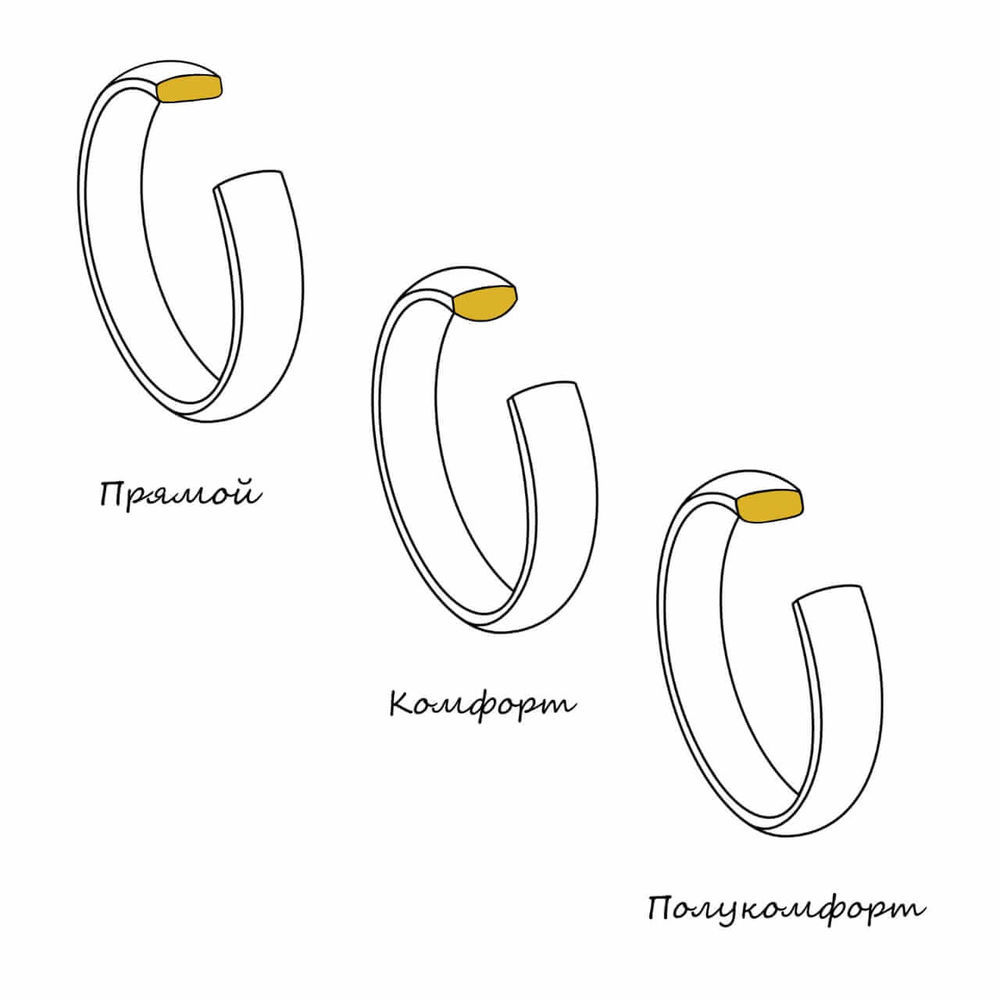 Строение ювелирного кольца схема