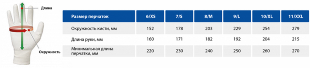 Быстрый способ определить свой размер перчаток