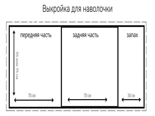 Сколько Ткани Купить На Наволочки