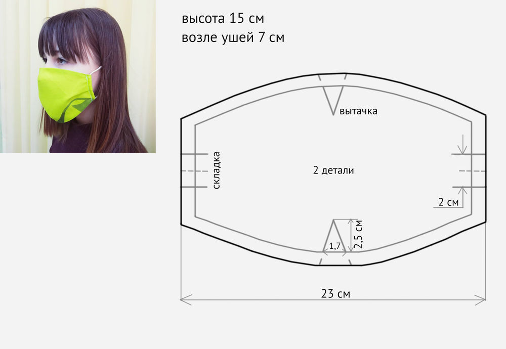 Выкройка маски для лица: 5 лучших вариантов