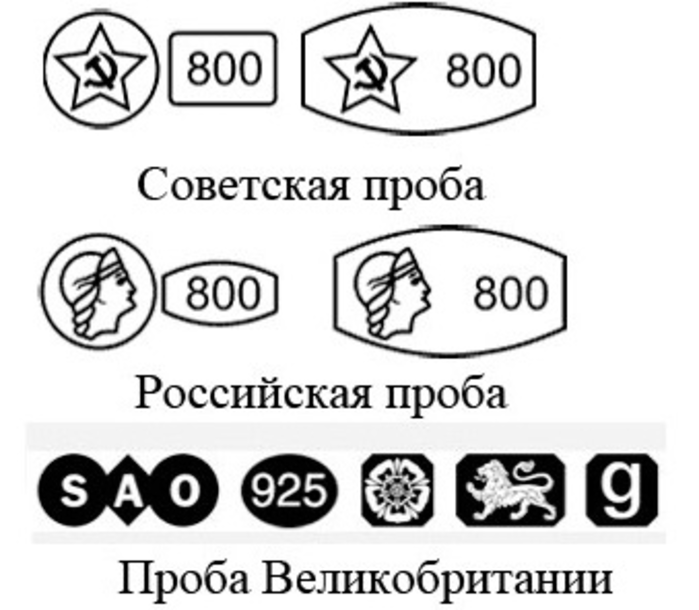 925 проба это. Пробы серебра. Пробы золота и серебра. Клеймо на изделии. Клеймо золото и серебро.