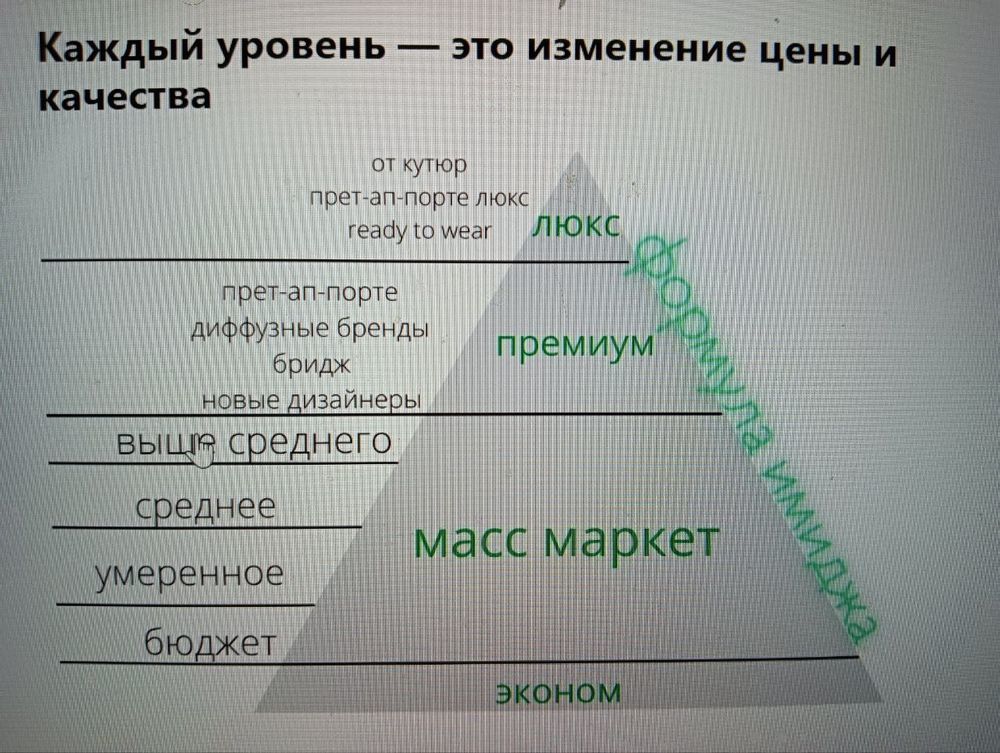 Код ОКВЭД Раздел C - Обрабатывающие производства