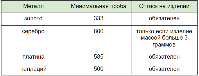 Отвечаем на главные вопросы о покупке ювелирных изделий, фото № 1