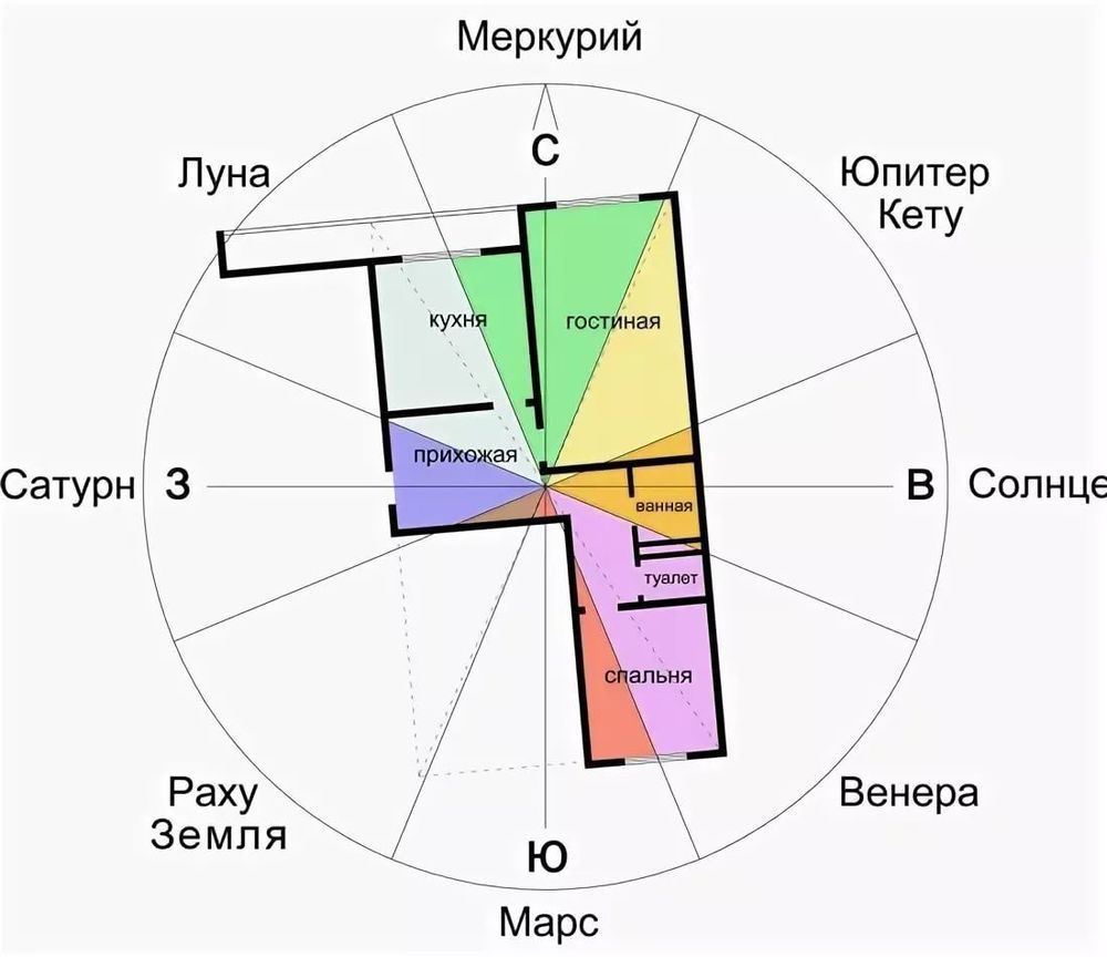 Магическая наука Васту: Персональные записи в журнале Ярмарки Мастеров