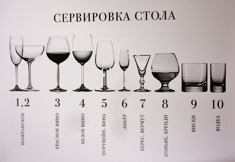 Немного о правилах этикета. Сервировка стола, фото № 27