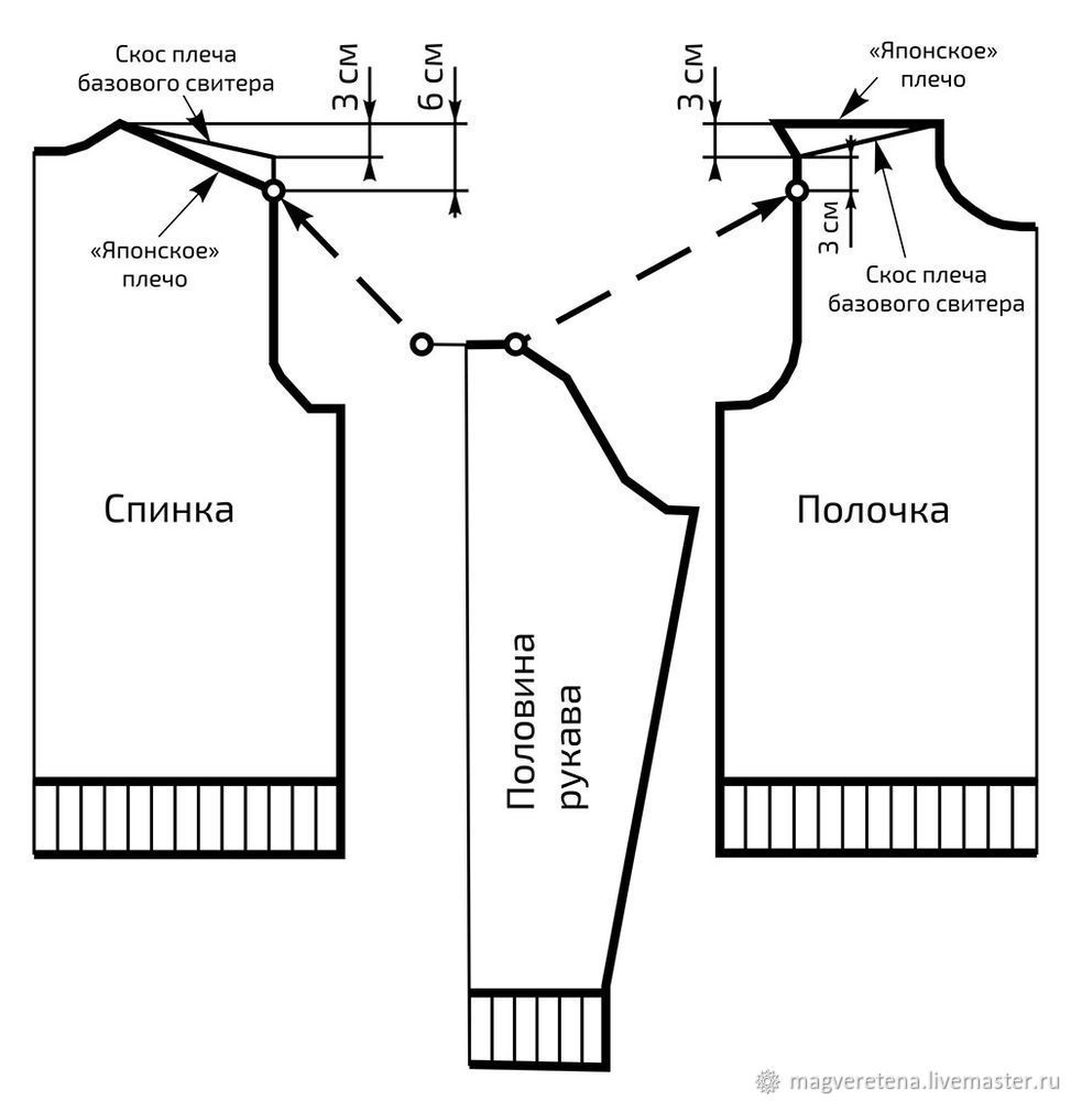 Сборка мужского кардигана на молнии: Мастер-Классы в журнале Ярмарки  Мастеров