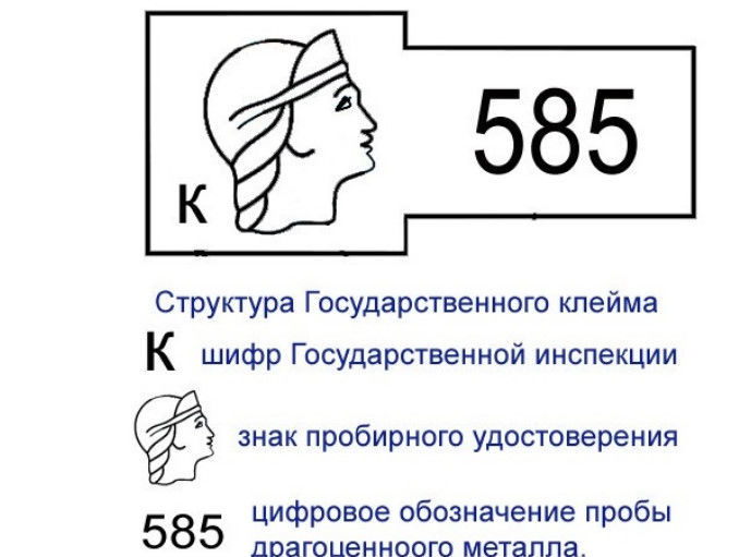 Информация о пробах серебра для ювелирных изделий в России