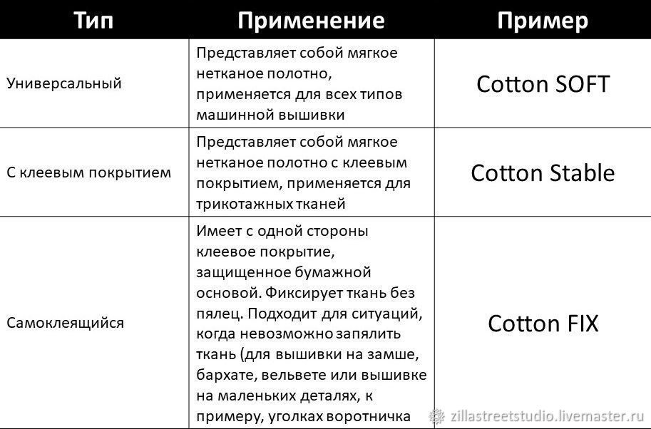 Виды стабилизаторов для машиной вышивки. Когда, как, зачем?