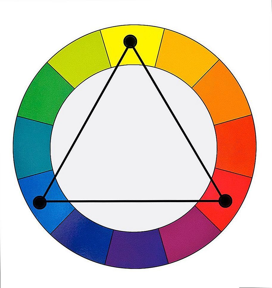 Цветовой круг Иттена контрастная Триада