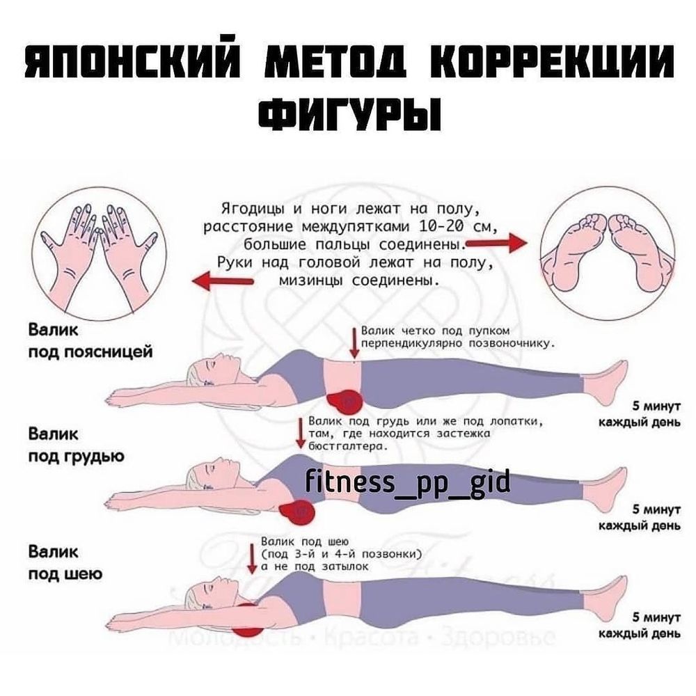 Чем полезен метод Фукуцудзи: для спины и живота — Здоровье