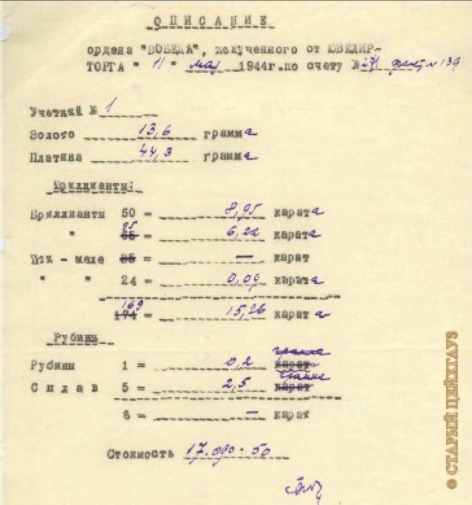 История орденов. Орден Победа. Самые ценные ордена в истории: Идеи и  вдохновение в журнале Ярмарки Мастеров